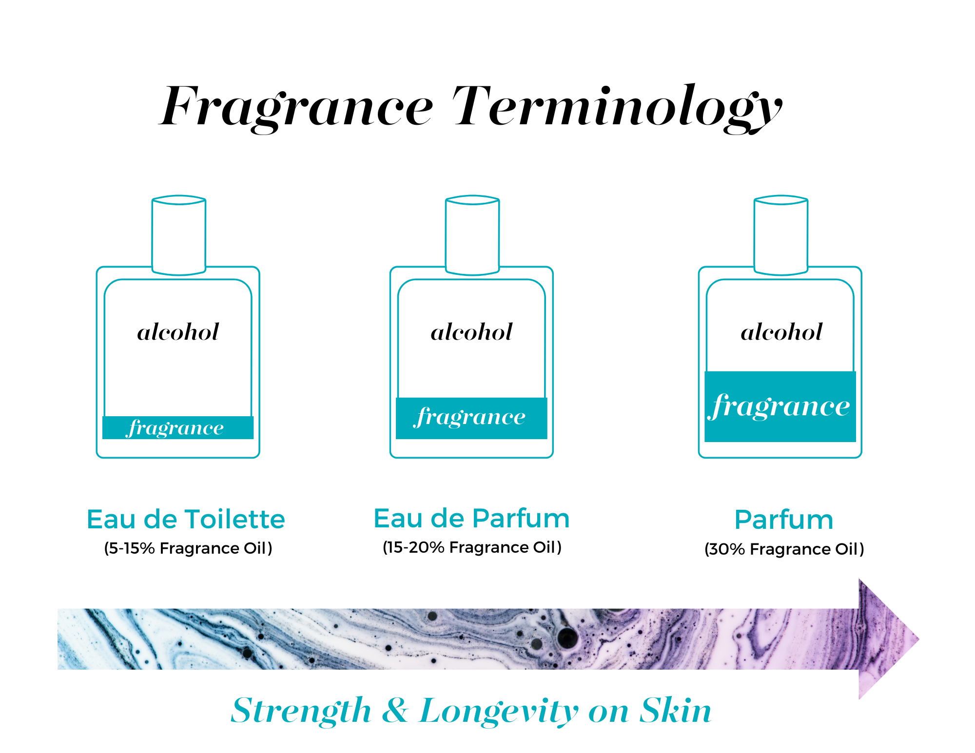 Sultry (Wild Musk) | Parfum Spray 30 mL Cube